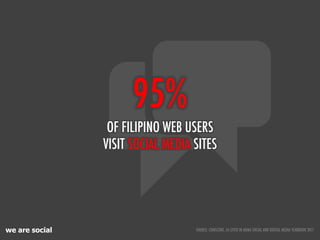 95%
                 OF FILIPINO WEB USERS
                VISIT SOCIAL MEDIA SITES




we are social                     ...