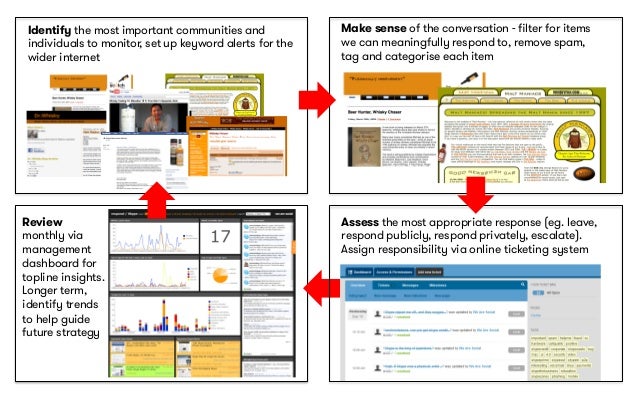skype case analysis Skype case solution, ebay presents reasons for their $ 2600000000 acquisition of skype in late 2005, a rapidly growing voice over internet protocol (voip) provider. skype case analysis Skype case solution, ebay presents reasons for their $ 2600000000 acquisition of skype in late 2005, a rapidly growing voice over internet protocol (voip) provider.