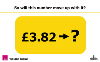 So will this number move up with it?




        £3.82                  ?
we are social
 