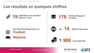 Cas pratique : exemple de Content Marketing
Les résultats en quelques chiffres
19 publications et ou mentions
créés en 1 mois
Des sites thématiques autour de
Football
Webzine
euros dépensés1 900
14 différents domainesSur
178 médias et blogueurs
contactés
 