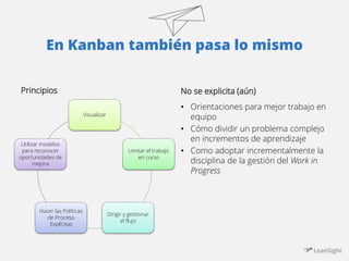 En Kanban también pasa lo mismo 
Principios 
Visualizar 
Limitar el trabajo 
en curso 
Dirigir y gestionar 
el flujo 
Util...