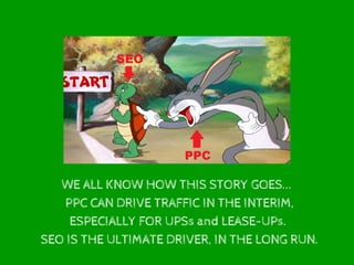 WE ALL KNOW HOW THIS STORY GOES...
PPC CAN DRIVE TRAFFIC IN THE INTERIM,
ESPECIALLY FOR UPSs and LEASE-UPs.
SEO IS THE ULTIMATE DRIVER, IN THE LONG RUN.
 