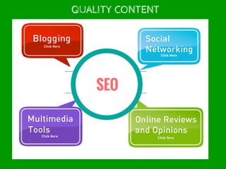 QUALITY CONTENT
SEO
 