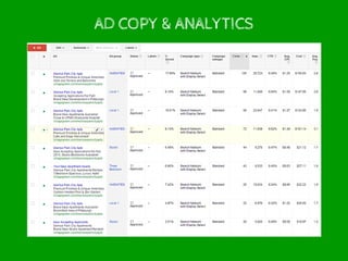 AD COPY & ANALYTICS
 