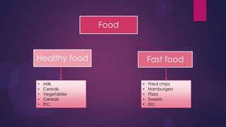Food
Fast foodHealthy food
• Milk
• Cereals
• Vegetables
• Cereals
• Etc.
• Fried chips
• Hamburgers
• Pizza
• Sweets
• Etc.
 