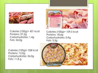 Calories (100g)= 421 kcal
Proteins: 27,5g
Carbohydrates: 1,4g
Fats: 34,0g
Calories (100g)= 109,5 kcal
Proteins: 18,6g
Carbohydrates: 0,9g
Fats: 3,5g
Calories (100g)= 258 kcal
Proteins: 12,0g
Carbohydrates: 26,0g
Fats: 11,8 g
 