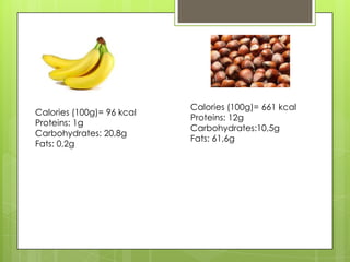 Calories (100g)= 96 kcal
Proteins: 1g
Carbohydrates: 20,8g
Fats: 0,2g
Calories (100g)= 661 kcal
Proteins: 12g
Carbohydrates:10,5g
Fats: 61,6g
 