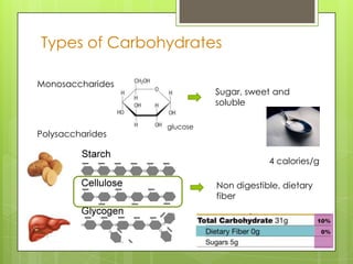 Types of Carbohydrates
Monosaccharides
Polysaccharides
Non digestible, dietary
fiber
Sugar, sweet and
soluble
glucose
4 calories/g
 