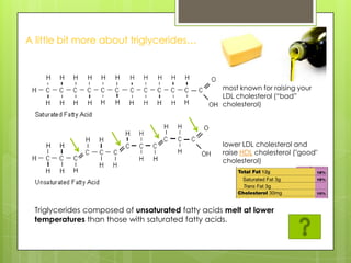 A little bit more about triglycerides…
Triglycerides composed of unsaturated fatty acids melt at lower
temperatures than those with saturated fatty acids.
most known for raising your
LDL cholesterol (“bad”
cholesterol)
lower LDL cholesterol and
raise HDL cholesterol ("good"
cholesterol)
 