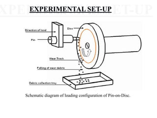 Schematic diagram of loading configuration of Pin-on-Disc.
 