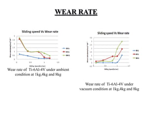 Wear rate of Ti-6Al-4V under
vacuum condition at 1kg,4kg and 8kg
Wear rate of Ti-6Al-4V under ambient
condition at 1kg,4kg and 8kg
 