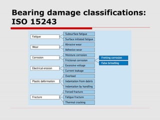 Bearing damage classifications: 
ISO 15243 
 