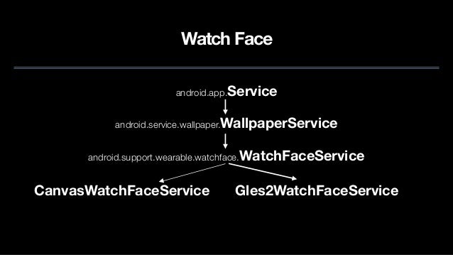 Google Wear Os Watch Faces And Applications Development