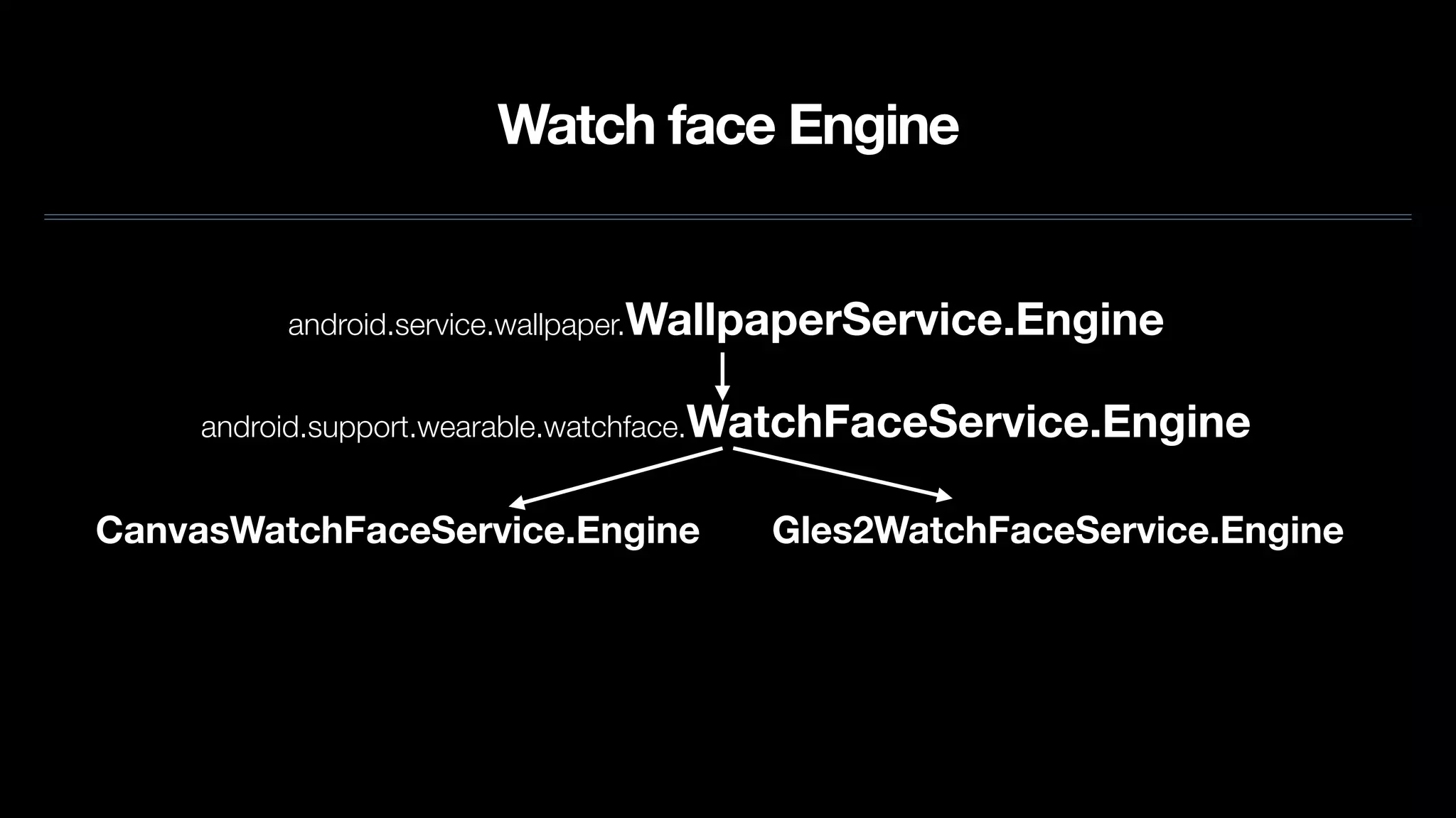 Watch face Engine
android.service.wallpaper.WallpaperService.Engine
android.support.wearable.watchface.WatchFaceService.Engine
CanvasWatchFaceService.Engine Gles2WatchFaceService.Engine
 