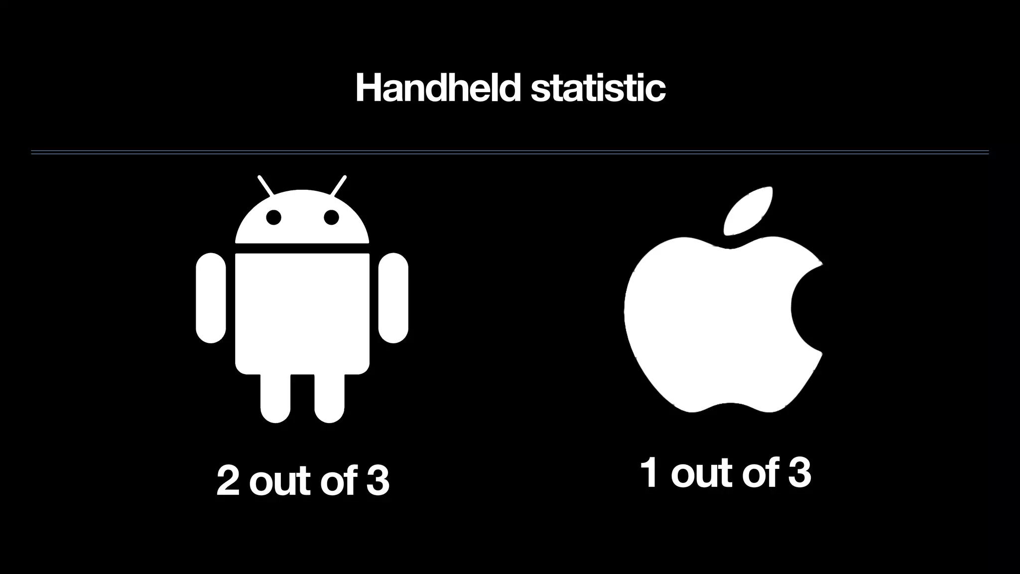 Handheld statistic
2 out of 3 1 out of 3
 