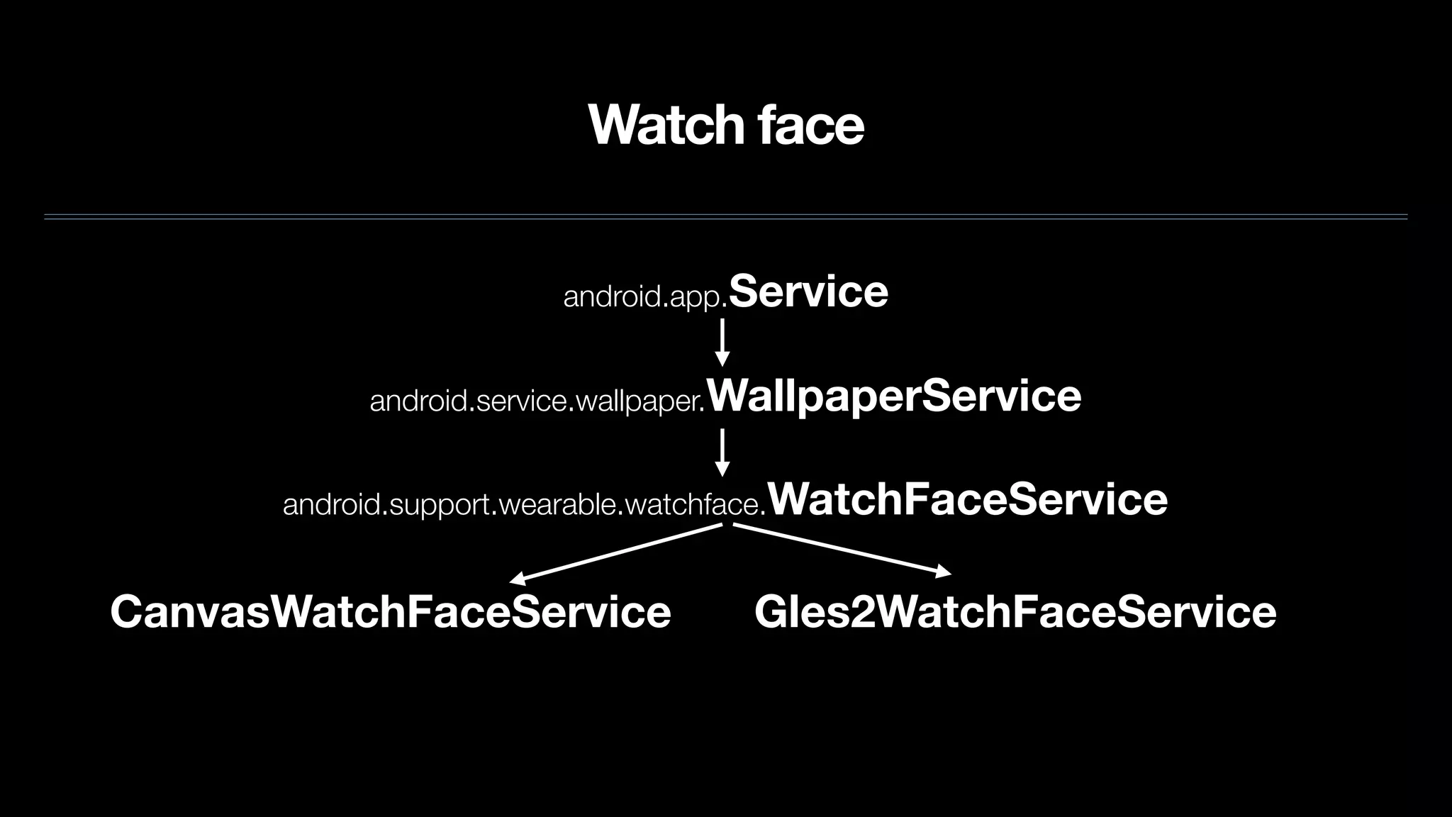 Watch face
android.app.Service
android.service.wallpaper.WallpaperService
android.support.wearable.watchface.WatchFaceService
CanvasWatchFaceService Gles2WatchFaceService
 