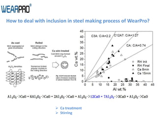 How to deal with inclusion in steel making process of WearPro?
 Ca treatment
 Stirring
 