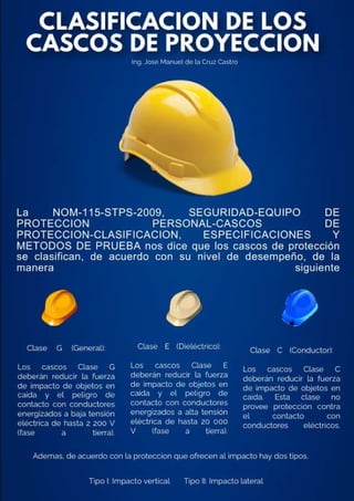 Clasificacion de los cascos de proteccion