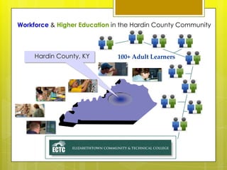 Workforce & Higher Education in the Hardin County Community



     Hardin County, KY        100+ Adult Learners
 