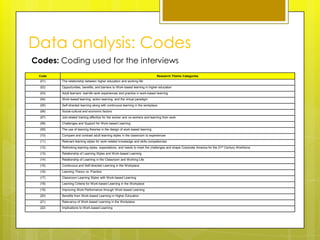 Data analysis: Codes
Codes: Coding used for the interviews
 Code                                                                         Research Theme Categories
  (01)   The relationship between higher education and working life
  (02)   Opportunities, benefits, and barriers to Work-based learning in higher education
  (03)   Adult learners’ real-life work experiences and practice in work-based learning
  (04)   Work-based learning, action learning, and the virtual paradigm
  (05)   Self-directed learning along with continuous learning in the workplace
  (06)   Social-cultural and economic factors
  (07)   Job-related training effective for the worker and co-workers and learning from work
  (08)   Challenges and Support for Work-based Learning
  (09)   The use of learning theories in the design of work-based learning
  (10)   Compare and contrast adult learning styles in the classroom to experiences
  (11)   Relevant learning styles for work-related knowledge and skills competencies
  (12)   Rethinking learning styles, expectations, and needs to meet the challenges and shape Corporate America for the 21st Century Workforce
  (13)   Relationship of Learning Styles and Work-based Learning
  (14)   Relationship of Learning in the Classroom and Working Life
  (15)   Continuous and Self-directed Learning in the Workplace
  (16)   Learning Theory vs. Practice
  (17)   Classroom Learning Styles with Work-based Learning
  (18)   Learning Criteria for Work-based Learning in the Workplace
  (19)   Improving Work Performance through Work-based Learning
  (20)   Benefits from Work-based Learning in Higher Education
  (21)   Relevancy of Work-based Learning in the Workplace
  (22)   Implications to Work-based Learning
 