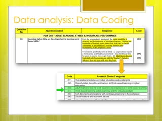 Data analysis: Data Coding
 
