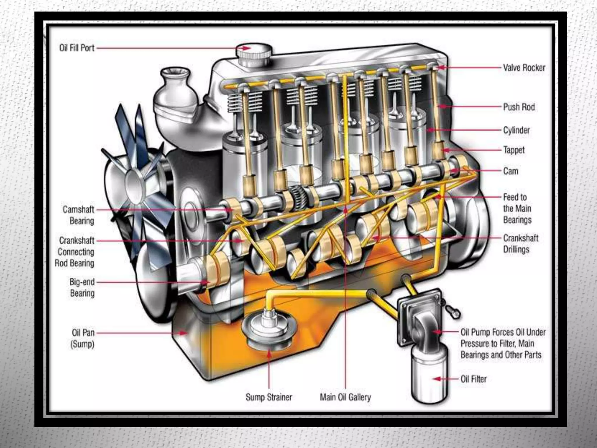 Four stroke petrol engine