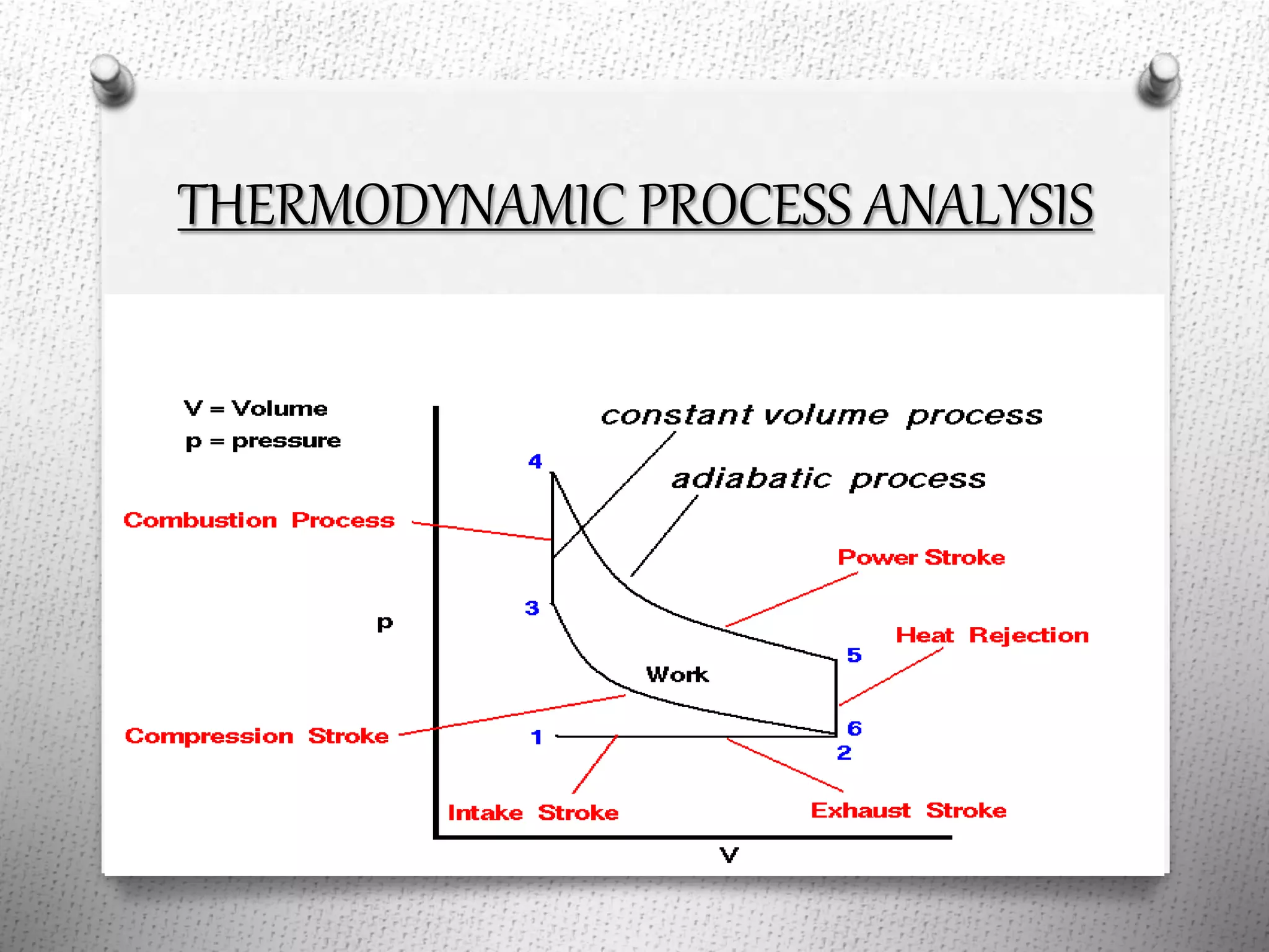 THERMODYNAMIC PROCESS ANALYSIS
 