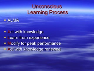 Unconscious  Learning Process ALMA A ct with knowledge L earn from experience M odify for peak performance A ct with knowledge renewed 