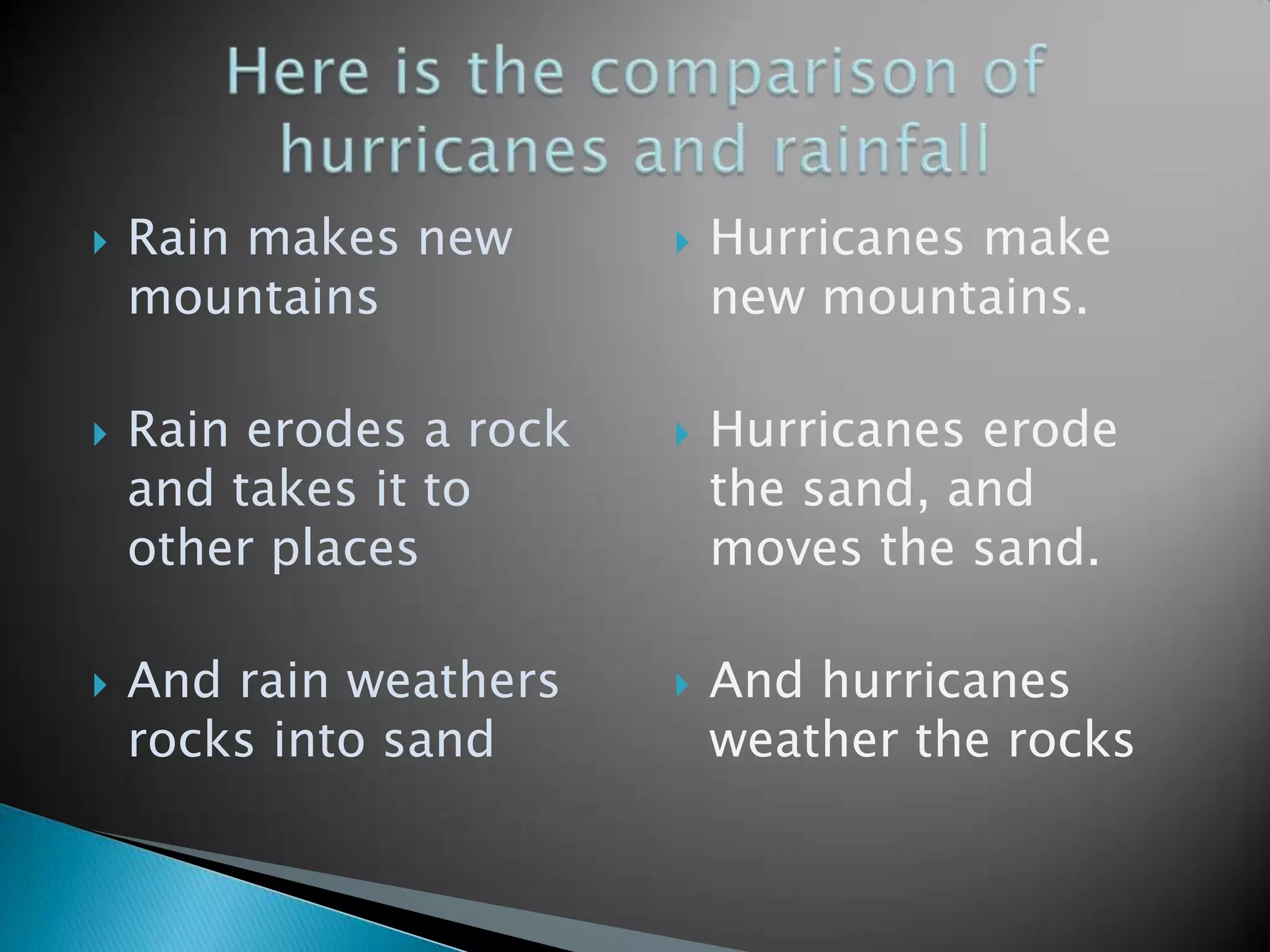 Rain makes new mountainsRain erodes a rock and takes it to other placesAnd rain weathers rocks into sandHurricanes make new mountains.Hurricanes erode the sand, and moves the sand.And hurricanes weather the rocksHere is the comparison of hurricanes and rainfall