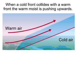 When a cold front collides with a warm front the warm moist is pushing upwards. 
