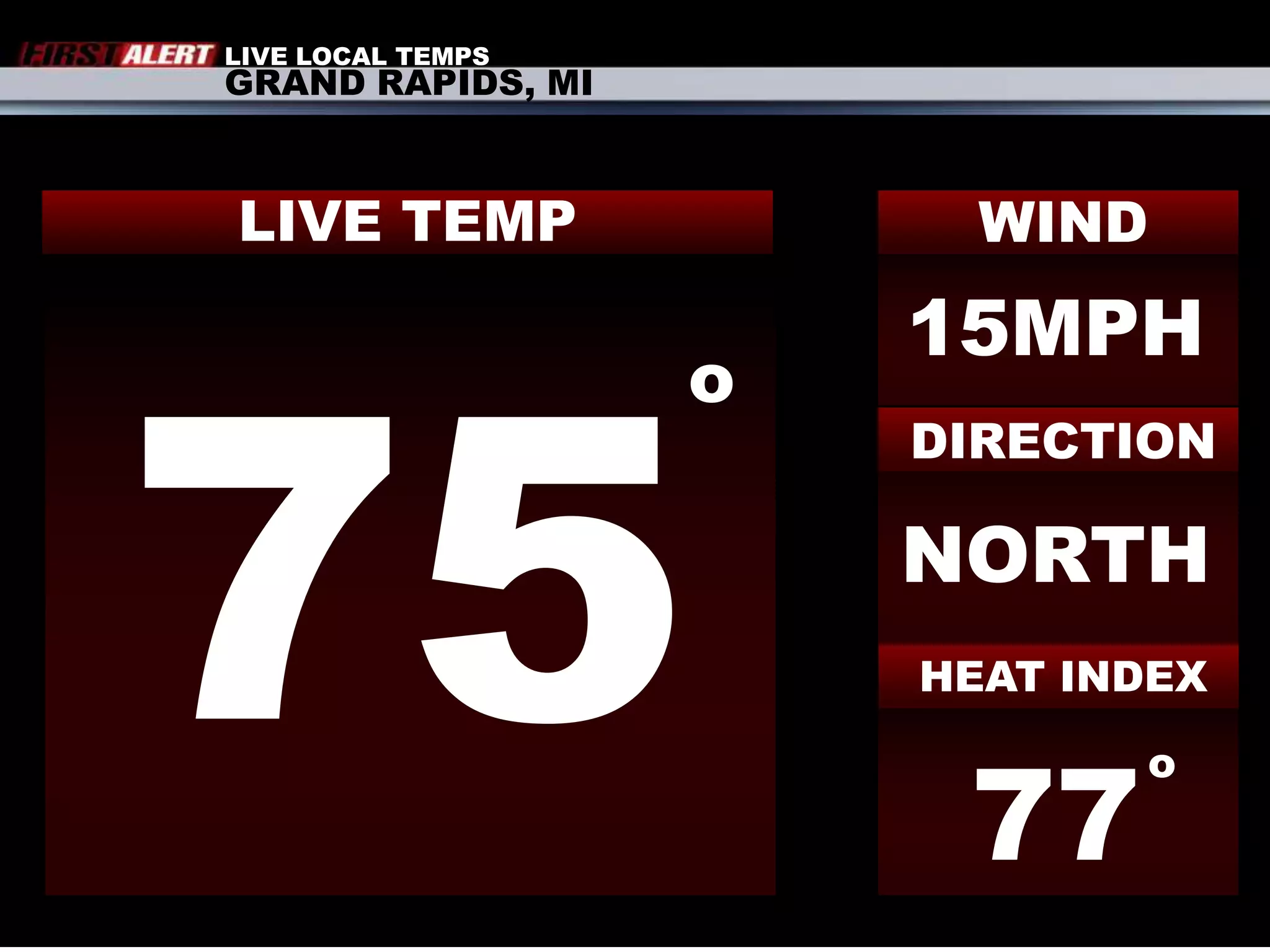 LIVE LOCAL TEMPSGRAND RAPIDS, MILIVE TEMPWIND15MPH75oDIRECTIONNORTHHEAT INDEXo77