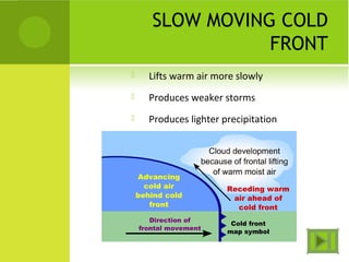 SLOW MOVING COLD
FRONT
 Lifts warm air more slowly
 Produces weaker storms
 Produces lighter precipitation
 