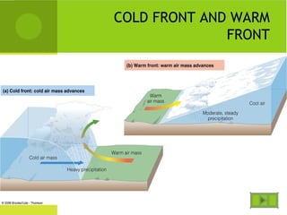 COLD FRONT AND WARM
FRONT
 
