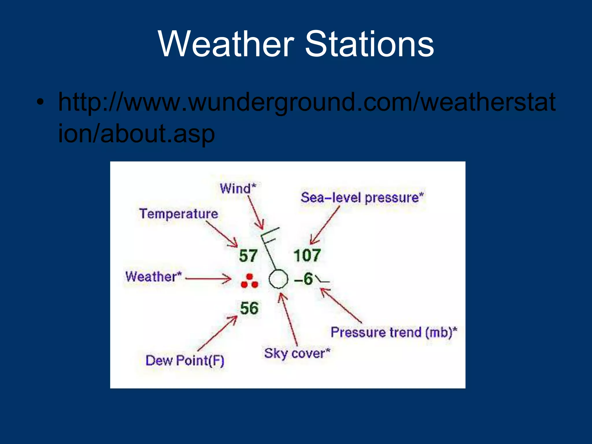 Weather ppt
