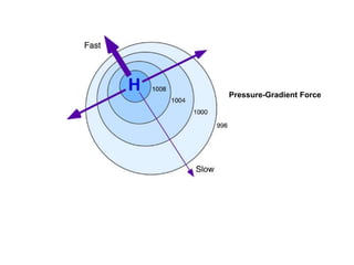 Pressure-Gradient Force

 