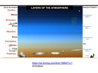 LAYERS OF THE ATMOSPHERE

https://es.tiching.com/link/15864?v=1
Animation

 