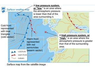 A low pressure system,
or "low," is an area where
the atmospheric pressure
is lower than that of the
area surrounding it.

Cold front
represented
with blue
triangles
(cold sector)

Warm front
represented
with red
semicricles
(waarm sector)

A high pressure system, or
"high," is an area where the
atmospheric pressure is greater
than that of the surrounding
area.

 