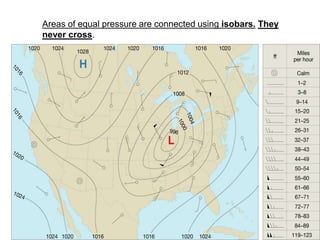 Areas of equal pressure are connected using isobars. They
never cross.

 