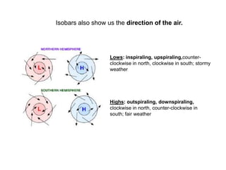Isobars also show us the direction of the air.

Lows: inspiraling, upspiraling,counterclockwise in north, clockwise in south; stormy
weather

Highs: outspiraling, downspiraling,
clockwise in north, counter-clockwise in
south; fair weather

 