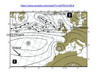 https://www.youtube.com/watch?v=bd7DcVnrSL8

OCCLUDED FRONT

L

L

L

C

L

C
W

W
COLD FRONTS

C

WARM FRONTS
W

H
ISOBAR

L

L

 