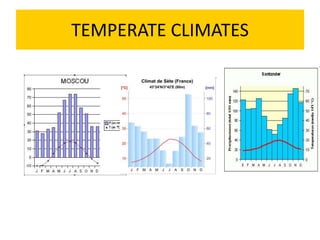 TEMPERATE CLIMATES

 