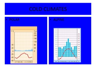 COLD CLIMATES
• POLAR

• ALPINE

 