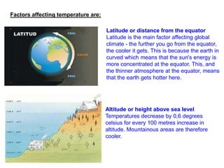 Factors affecting temperature are:
Latitude or distance from the equator
Latitude is the main factor affecting global
climate - the further you go from the equator,
the cooler it gets. This is because the earth in
curved which means that the sun's energy is
more concentrated at the equator. This, and
the thinner atmosphere at the equator, means
that the earth gets hotter here.

Altitude or height above sea level
Temperatures decrease by 0,6 degrees
celsius for every 100 metres increase in
altitude. Mountainous areas are therefore
cooler.

 