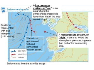 A low pressure
system, or "low," is an
area where the
atmospheric pressure is
lower than that of the area
surrounding it.
Cold front
represented
with blue
triangles
(cold sector)

Warm front
represented
with red
semicricles
(waarm sector)

A high pressure system, or
"high," is an area where the
atmospheric pressure is greater
than that of the surrounding
area.

 