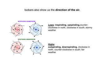 Isobars also show us the direction of the air.

Lows: inspiraling, upspiraling,counterclockwise in north, clockwise in south; stormy
weather

Highs:
outspiraling, downspiraling, clockwise in
north, counter-clockwise in south; fair
weather

 