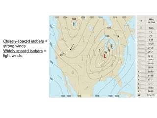 Closely-spaced isobars =
strong winds
Widely spaced isobars =
light winds

 