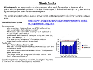 Climate Graphs
Climate graphs are a combination of a bar graph and a line graph. Temperature is shown on a line
graph, with the figures being shown on the right side of the graph. Rainfall is shown by a bar graph, with the
figures being shown down the left side of the graph.
The climate graph below shows average annual rainfall and temperature throughout the year for a particular
area.
Interpreting climate graphs

http://www4.uwsp.edu/geO/faculty/ritter/interactive_climat
e_map/climate_map.html

Temperature data
Is the temperature the same all year round? If it is different, how
many seasons does the location experience?
Which season is the warmest? Is it warm (10 to 20 C), hot (20 to
30 C) or very hot (above 30 C)?
Which season is the coolest? Is it mild (0 to 10 C), cold (-10 to 0 C)
or very cold (below -10 C)?
What is the range of temperature? (Subtract the minimum
temperature from the maximum temperature).
Rainfall data
Does the rainfall occur all year round?
What is the pattern of the rainfall? Check which season(s) is/are drier
or wetter than others.
What is the total annual rainfall? Add each month's total together to
get the annual total.
Then put the rainfall and temperature information together - what
does it tell you about this area?
Describe the patterns in temperature and rainfall, including how they relate
to each other. You now have a description of the climate.

 