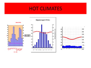 HOT CLIMATES

 