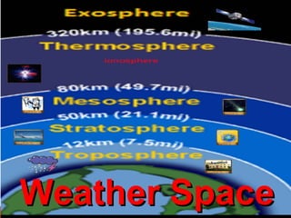 Weather SpaceWeather Space
 