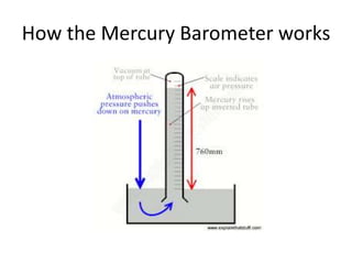How the Mercury Barometer works
 